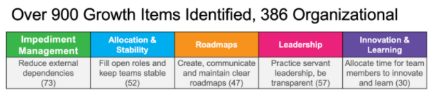 2022-01-31 15_54_05-Boosting Output after Implementing Agile - Google Docs