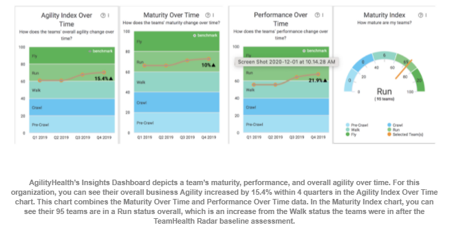 2022-01-31 15_56_26-Boosting Output after Implementing Agile - Google Docs