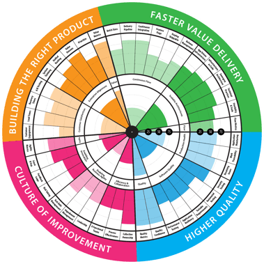 DevOps-Health-Radar-Web