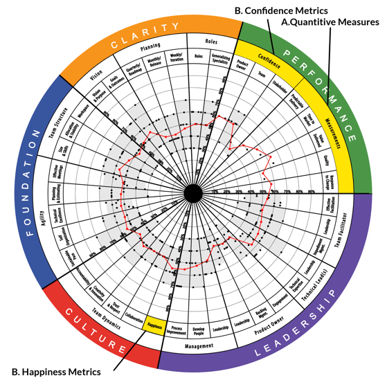 TeamHealth-Top-Perf-Radar-Final